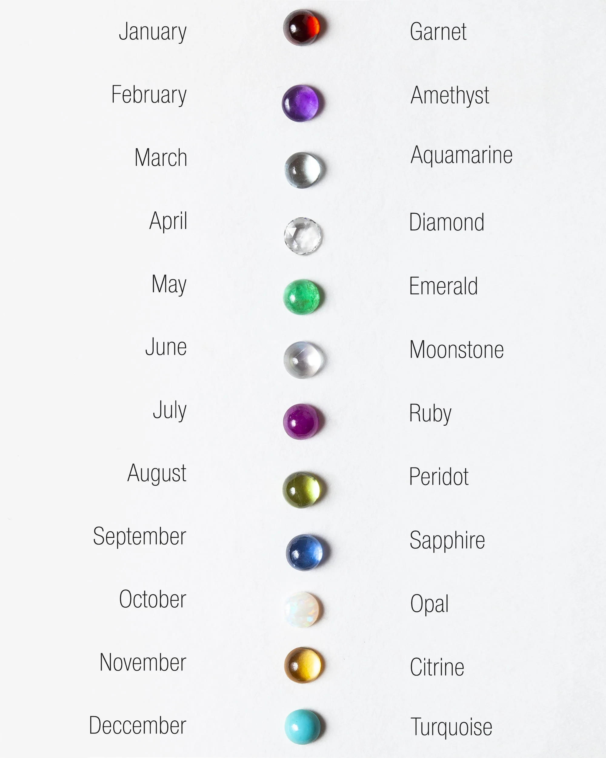 Birthstone